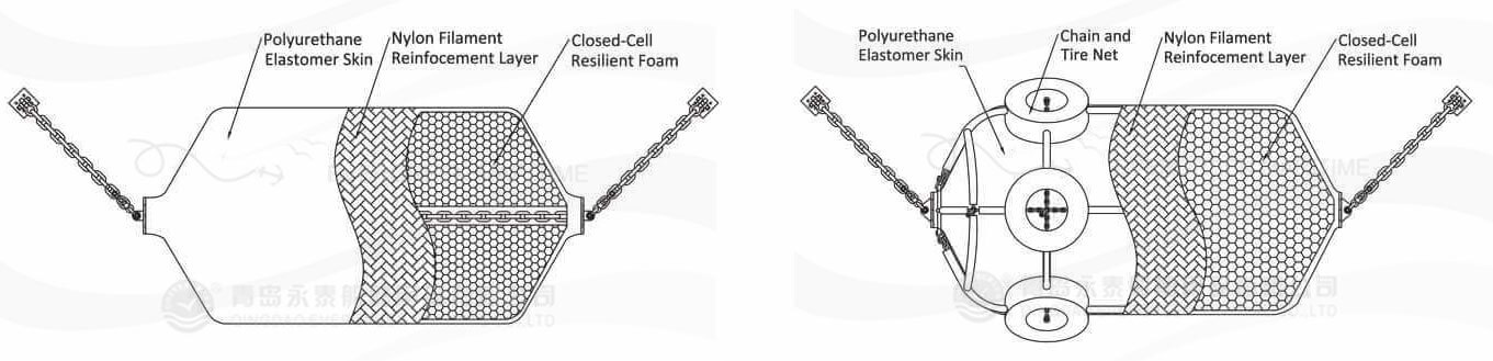 Foam-Filled-Fenders-Parameters