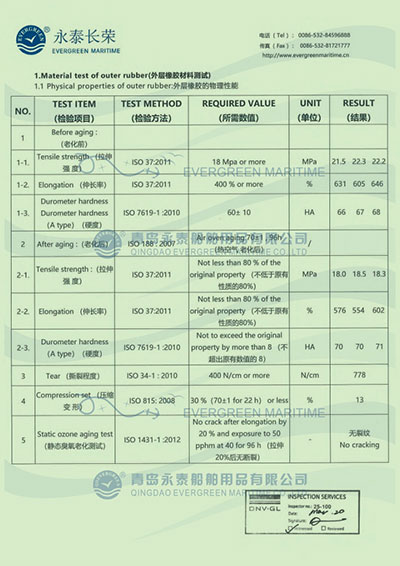 DNV-certification